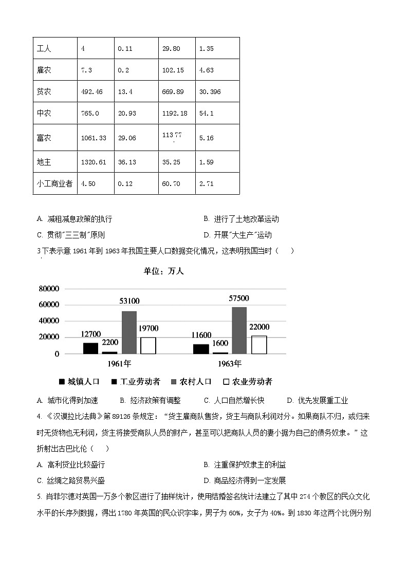 湖湘名校教育联合体2024年下学期高二10月大联考试卷历史（含答案）第2页
