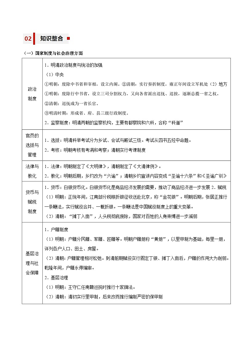 新高考历史三轮冲刺知识盘点+训练专题05+顶峰与衰落——明清中国版图的奠定与面临的挑战（含解析）02