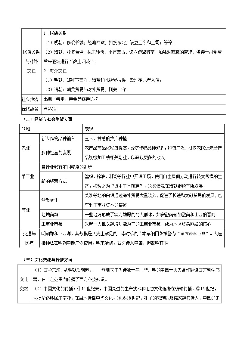 新高考历史三轮冲刺知识盘点+训练专题05+顶峰与衰落——明清中国版图的奠定与面临的挑战（含解析）03