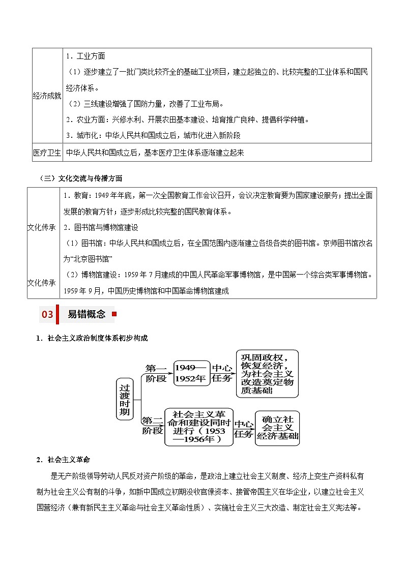 新高考历史三轮冲刺知识盘点+训练专题09+曲折与发展——中华人民共和国成立和社会主义革命与建设（含解析）03
