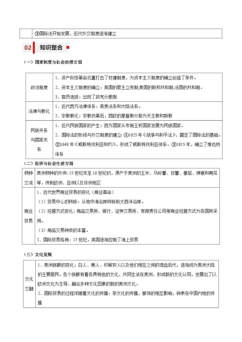 新高考历史三轮冲刺知识盘点+训练专题12+联系与确认——全球航路的开辟与资本主义制度的确立（含解析）02