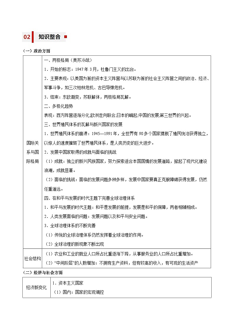 新高考历史三轮冲刺知识盘点+训练专题15+调整与竞争——二战后国际政治经济秩序的演变（含解析）第2页