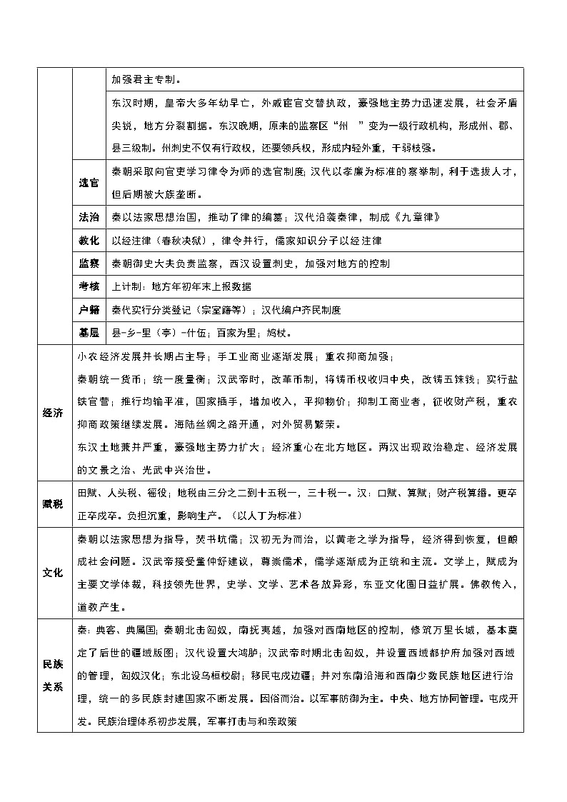 （广东版）新高考历史三轮冲刺押题卷第2题 秦汉时期：大一统（解析版）第3页