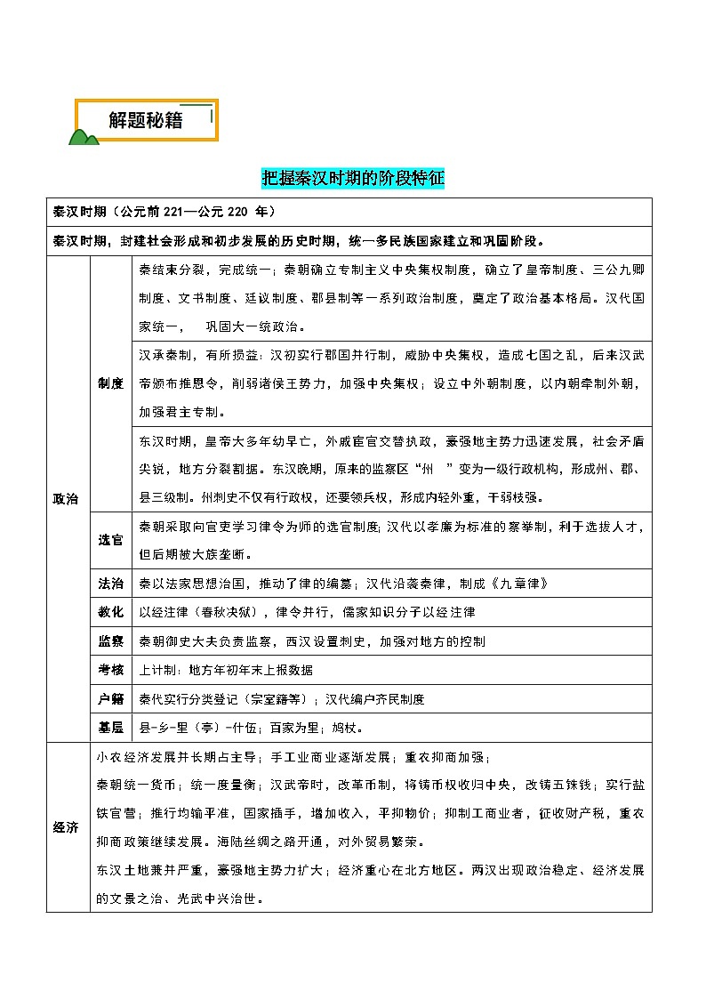 （广东版）新高考历史三轮冲刺押题卷第2题 秦汉时期：大一统（原卷版）第2页