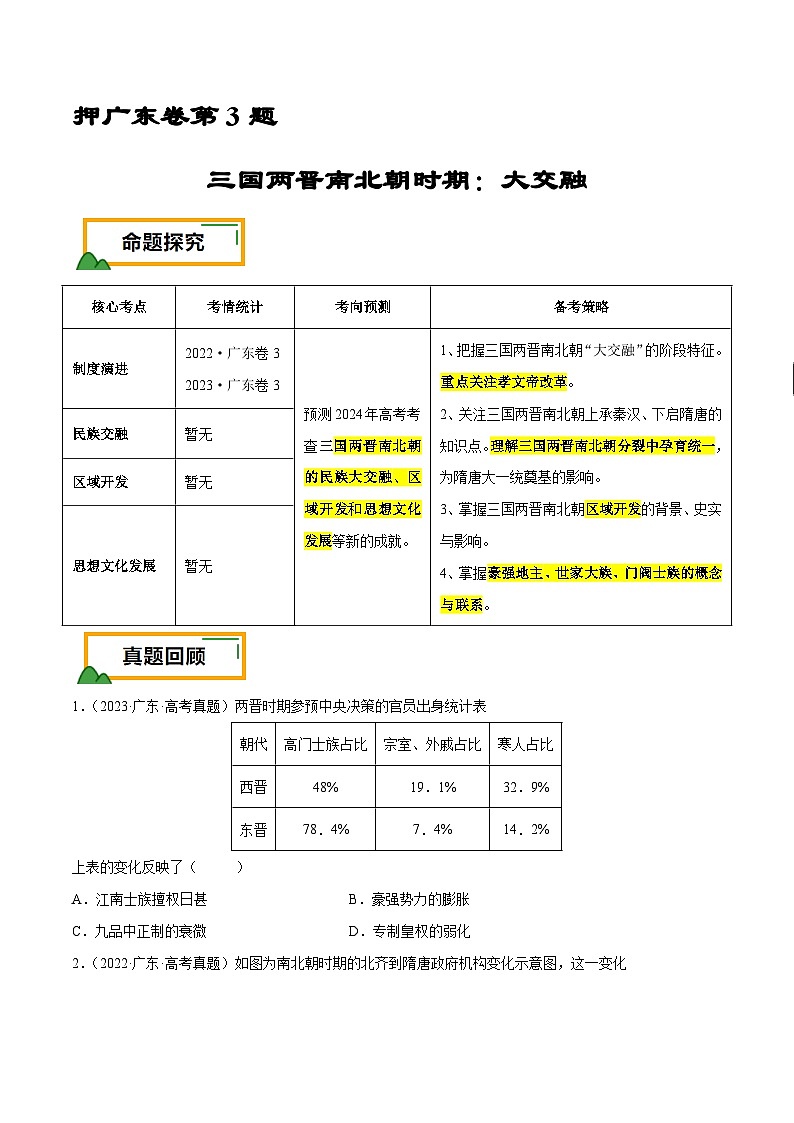 （广东版）新高考历史三轮冲刺押题卷第3题 三国两晋南北朝时期：大交融（原卷版）第1页