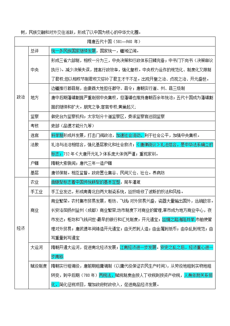 （广东版）新高考历史三轮冲刺押题卷第4题 隋唐时期：大发展（2份，原卷版+解析版）03