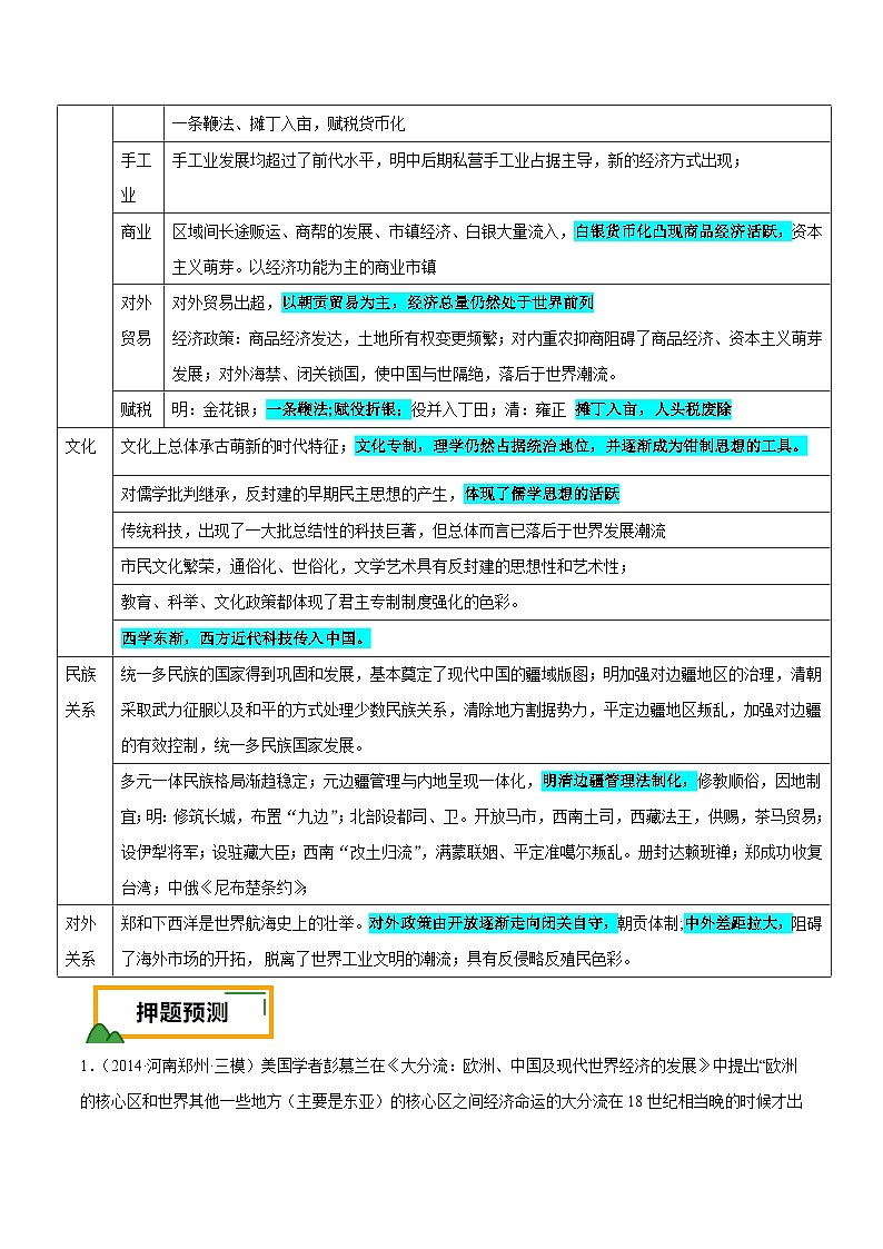（广东版）新高考历史三轮冲刺押题卷第6题 明清时期：大分流（2份，原卷版+解析版）03