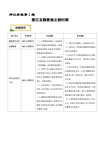 （江苏版）新高考历史三轮冲刺押题卷第2题 秦汉至魏晋南北朝时期（2份，原卷版+解析版）