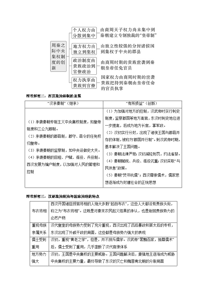（江苏版）新高考历史三轮冲刺押题卷第2题 秦汉至魏晋南北朝时期（原卷版）第3页