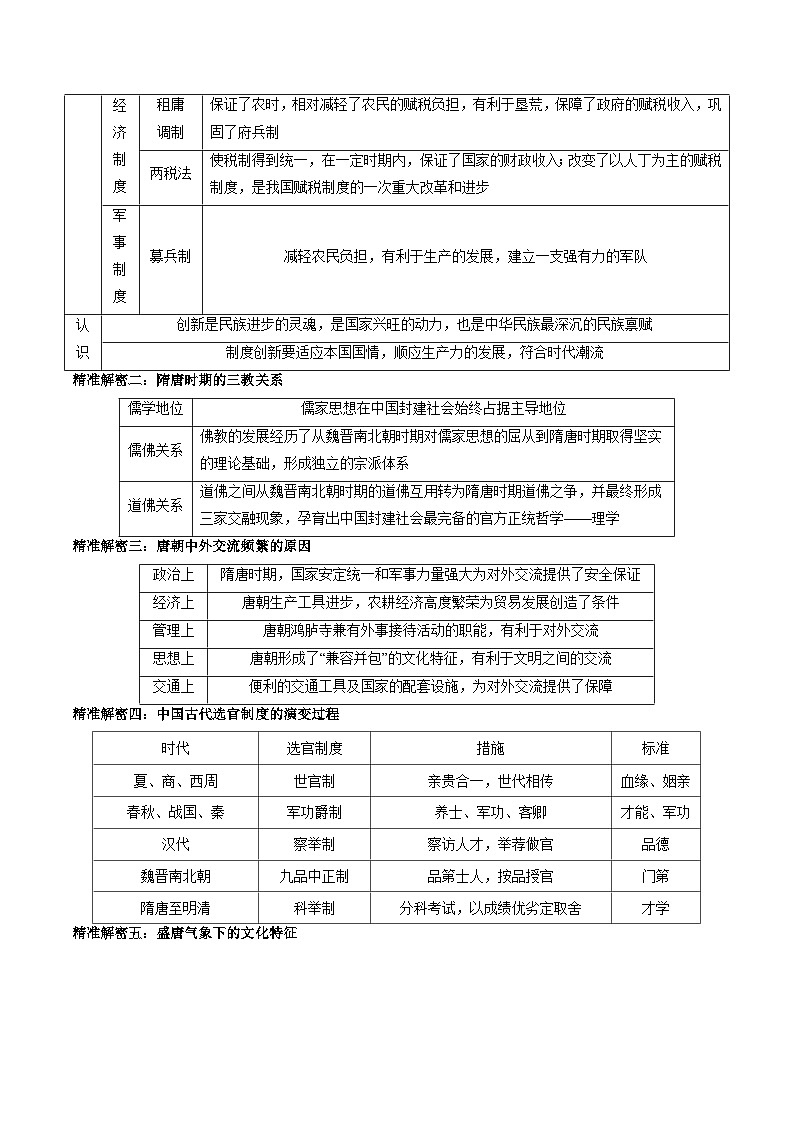 （江苏版）新高考历史三轮冲刺押题卷第3题 隋唐五代时期（解析版）第3页
