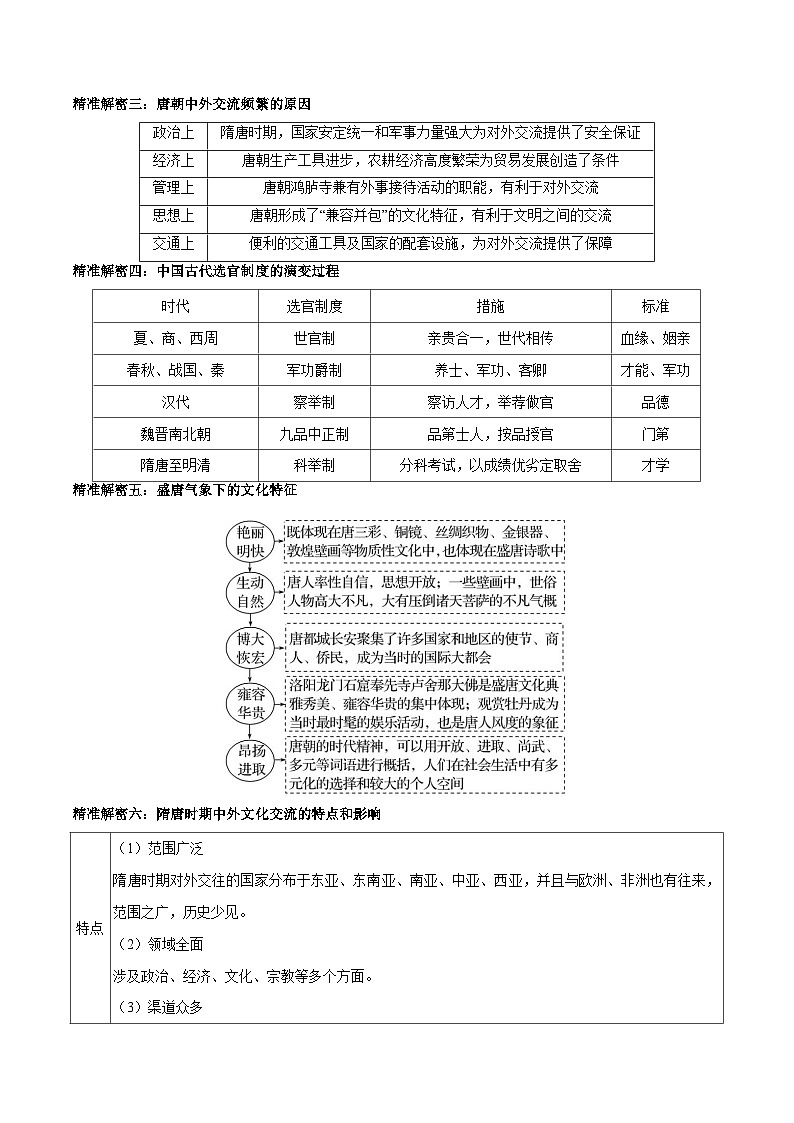 （江苏版）新高考历史三轮冲刺押题卷第3题 隋唐五代时期（原卷版）第3页