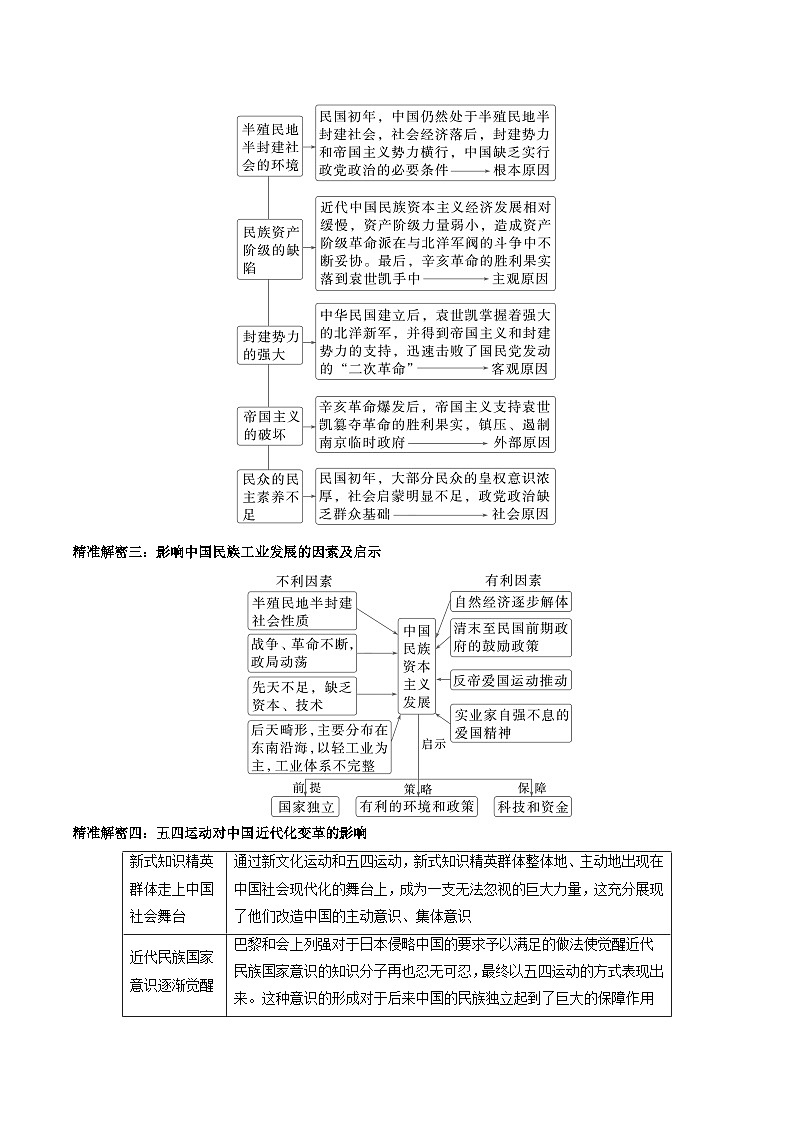 （江苏版）新高考历史三轮冲刺押题卷第7题 1912-1927：辛亥革命至国共第一次合作（原卷版）第3页