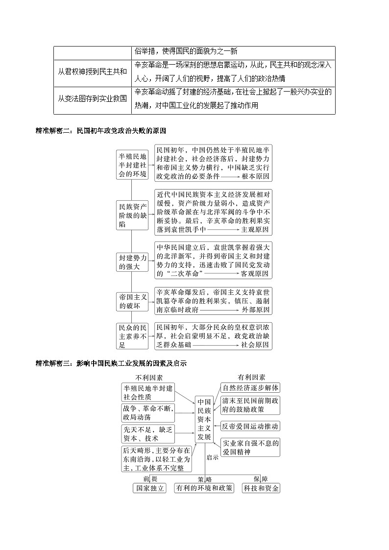 （江苏版）新高考历史三轮冲刺押题卷第7题 1912-1927：辛亥革命至国共第一次合作（解析版）第3页