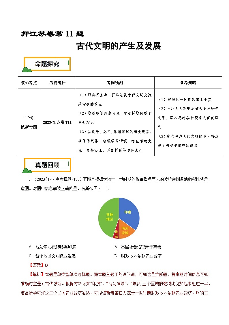 （江苏版）新高考历史三轮冲刺押题卷第11题 古代文明的产生及发展（2份，原卷版+解析版）01
