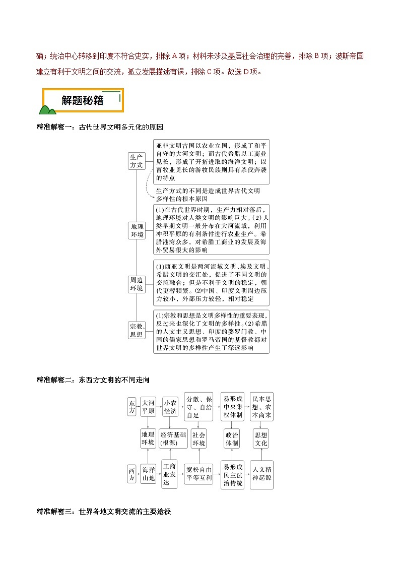 （江苏版）新高考历史三轮冲刺押题卷第11题 古代文明的产生及发展（2份，原卷版+解析版）02