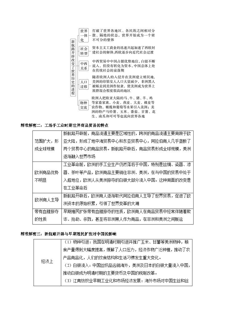 （江苏版）新高考历史三轮冲刺押题卷第13题 新航路开辟及近代思想解放运动（解析版）第3页