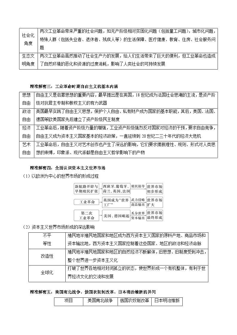 （江苏版）新高考历史三轮冲刺押题卷第14题 资本主义制度的建立和工业革命（原卷版）第3页