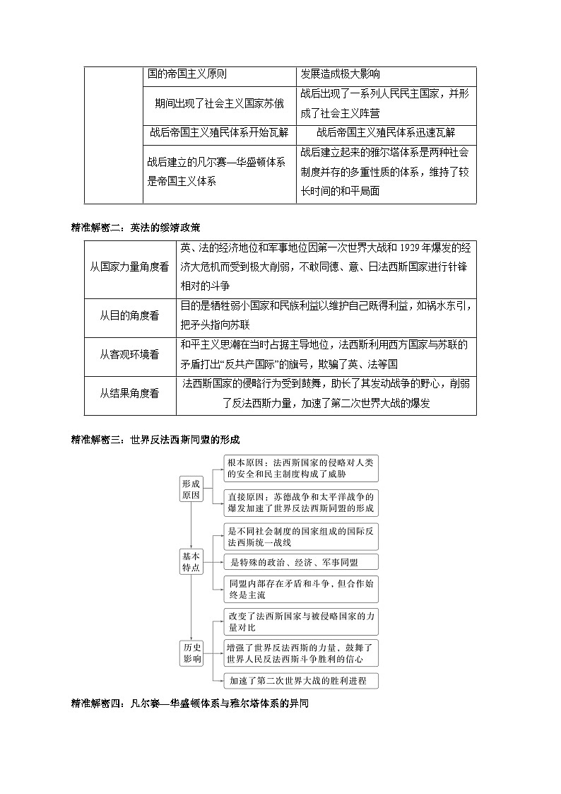 （江苏版）新高考历史三轮冲刺押题卷第15题 一战至二战（原卷版）第3页