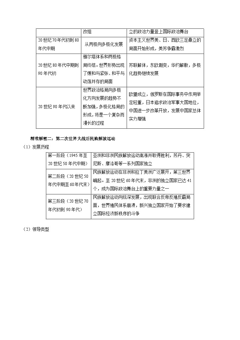 （江苏版）新高考历史三轮冲刺押题卷第16题 二战后的世界（原卷版）第3页