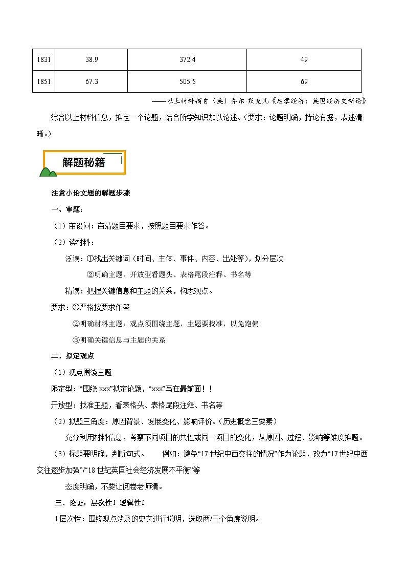 （江苏版）新高考历史三轮冲刺押题卷第19题 小论文题型（2份，原卷版+解析版）03