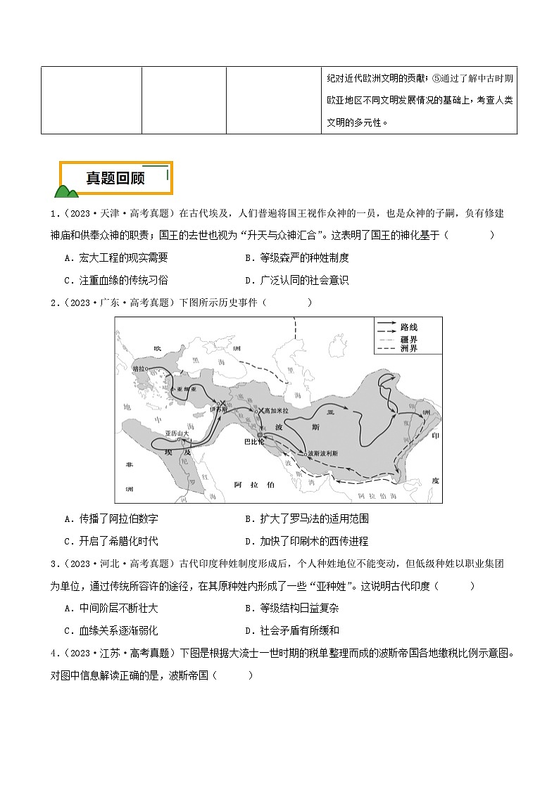 新高考历史三轮冲刺押题卷第11-12题 世界古代史（原卷版）第2页