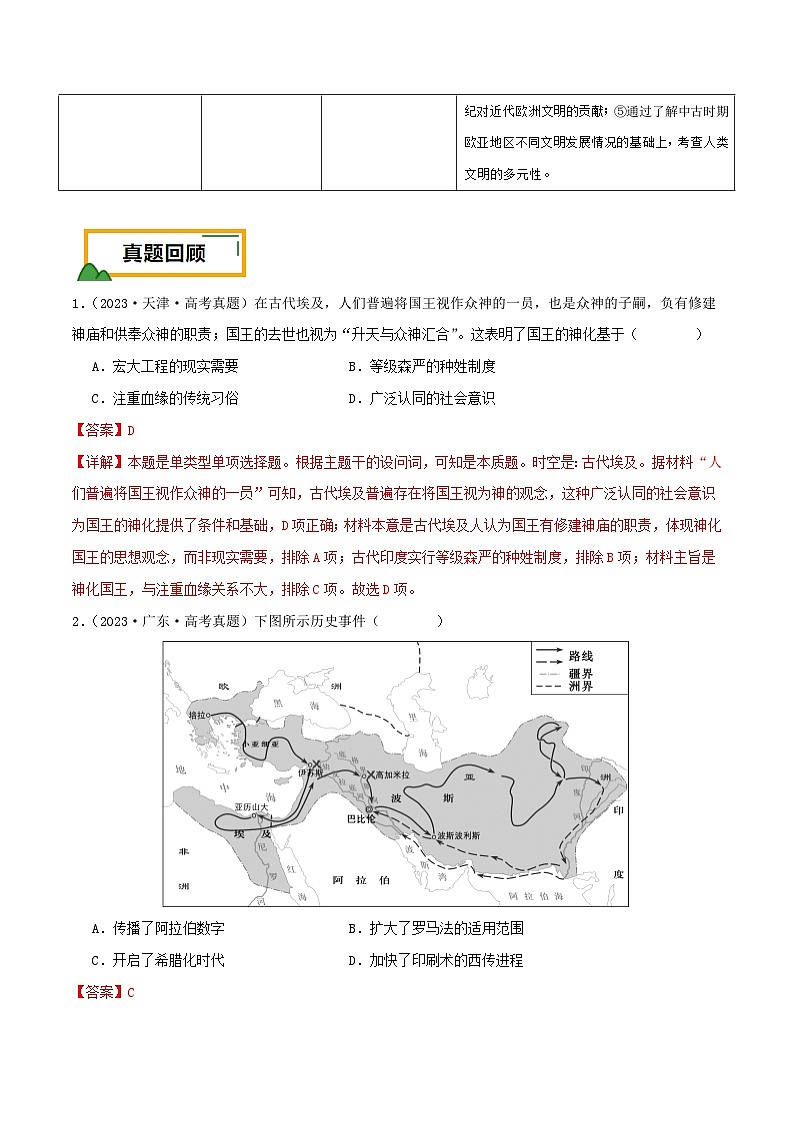 新高考历史三轮冲刺押题卷第11-12题 世界古代史（解析版）第2页