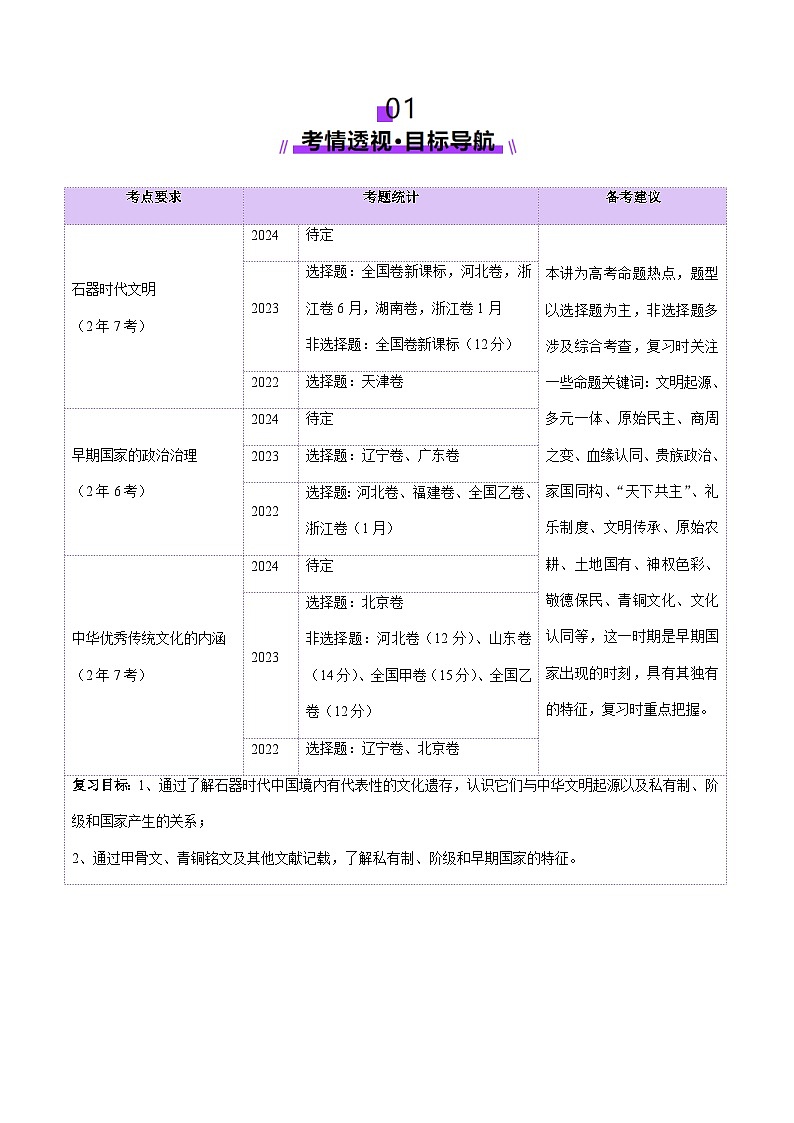 第01讲  中华文明的起源与早期国家（讲义）-【讲练通透】2025年高考历史一轮复习（高考新教材）02