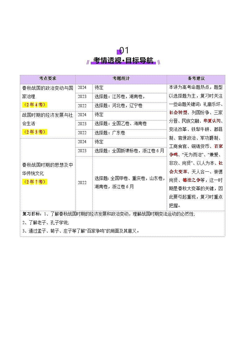 第02讲 诸侯纷争与变法运动（讲义）（原卷版）第2页