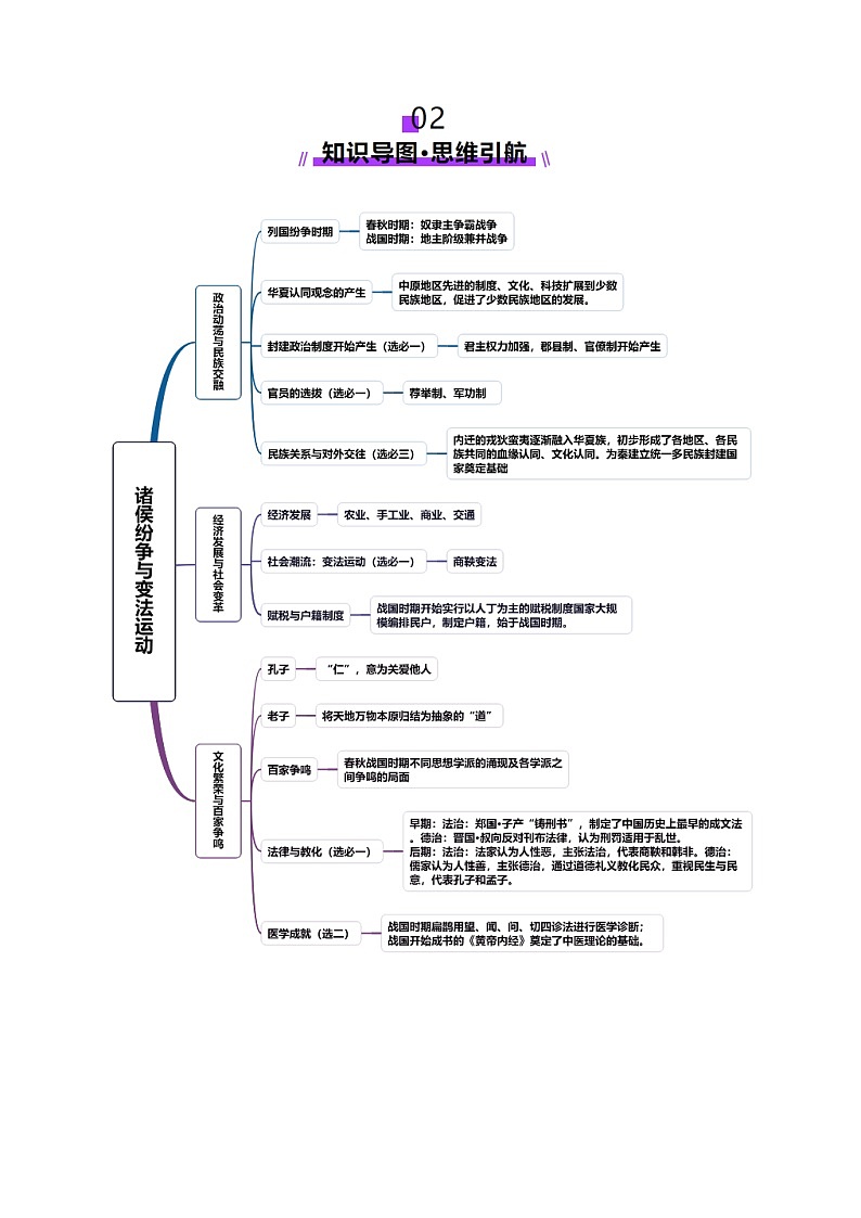 第02讲 诸侯纷争与变法运动（讲义）（解析版）第3页