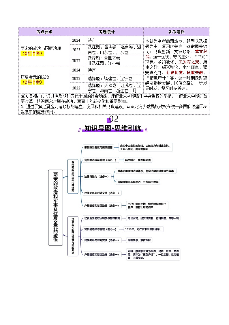 第06讲 两宋的政治和军事及辽夏金元的统治（讲义）（解析版）第2页