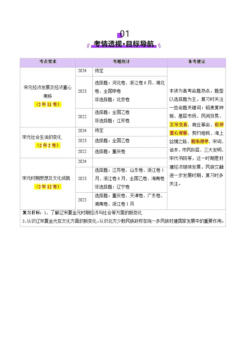 第07讲 辽宋夏金元的经济、社会和文化（讲义）（解析版）第2页
