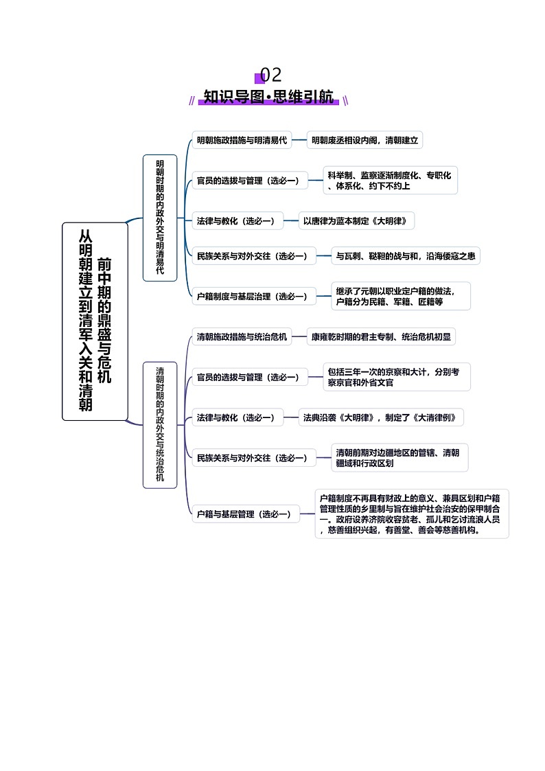 第08讲 从明朝建立到清军入关和清朝前中期的鼎盛与危机（讲义）（解析版）第3页
