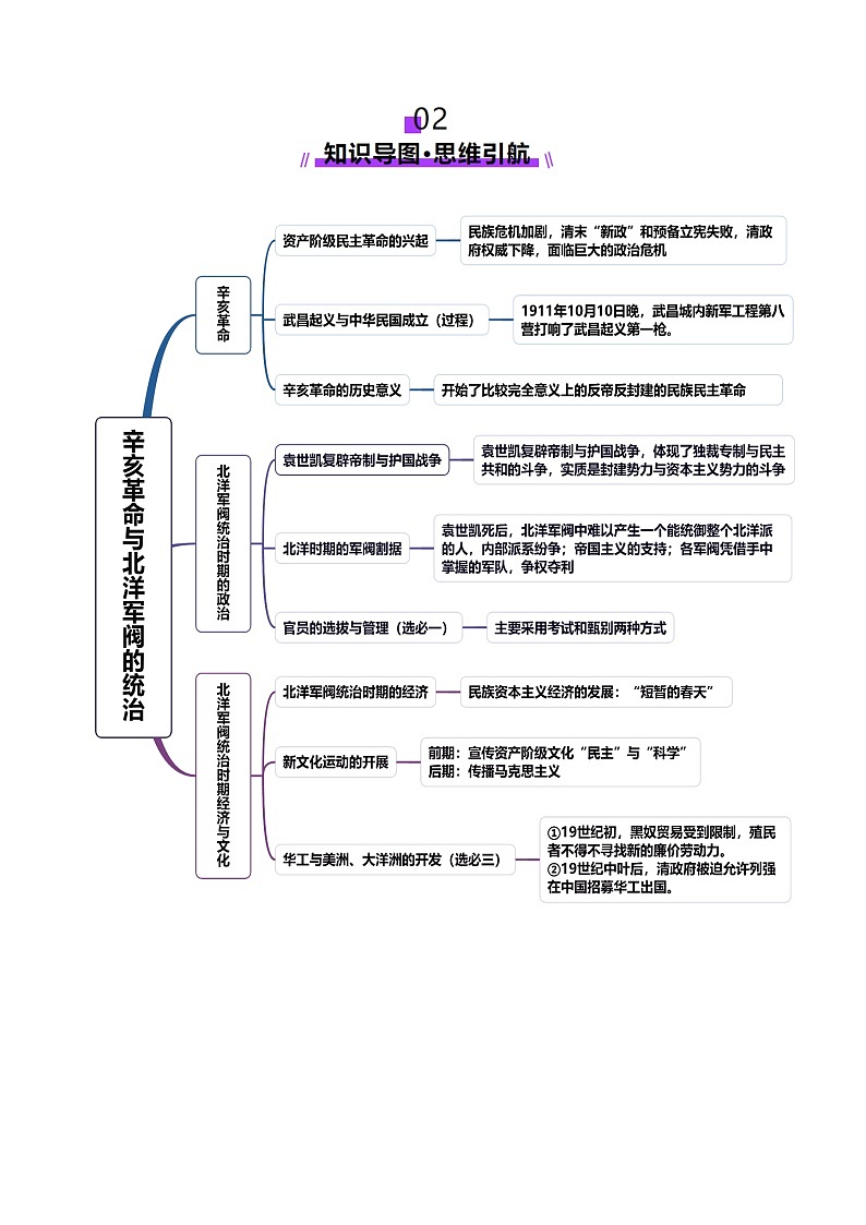 第13讲 辛亥革命与北洋军阀的统治（讲义）（原卷版）第3页