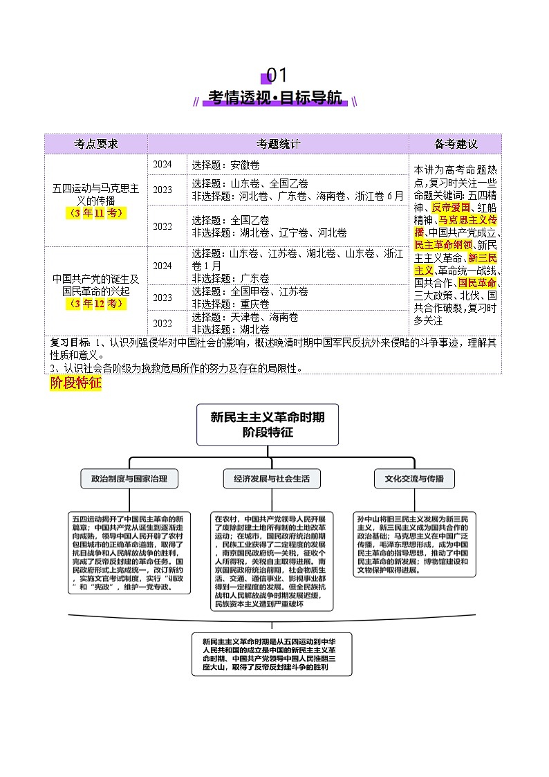 第14讲 五四运动与中国共产党的诞生（讲义）（原卷版）第2页