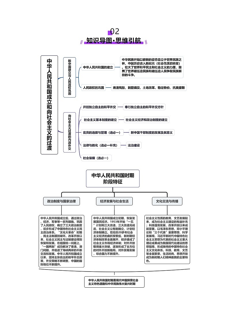 第17讲  中华人民共和国成立和向社会主义的过渡（讲义）（解析版）第3页