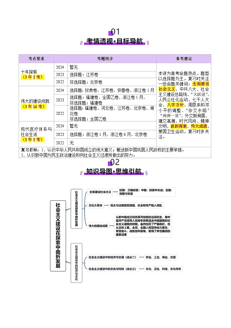 第18讲  社会主义建设在探索中曲折发展（讲义）（解析版）第2页