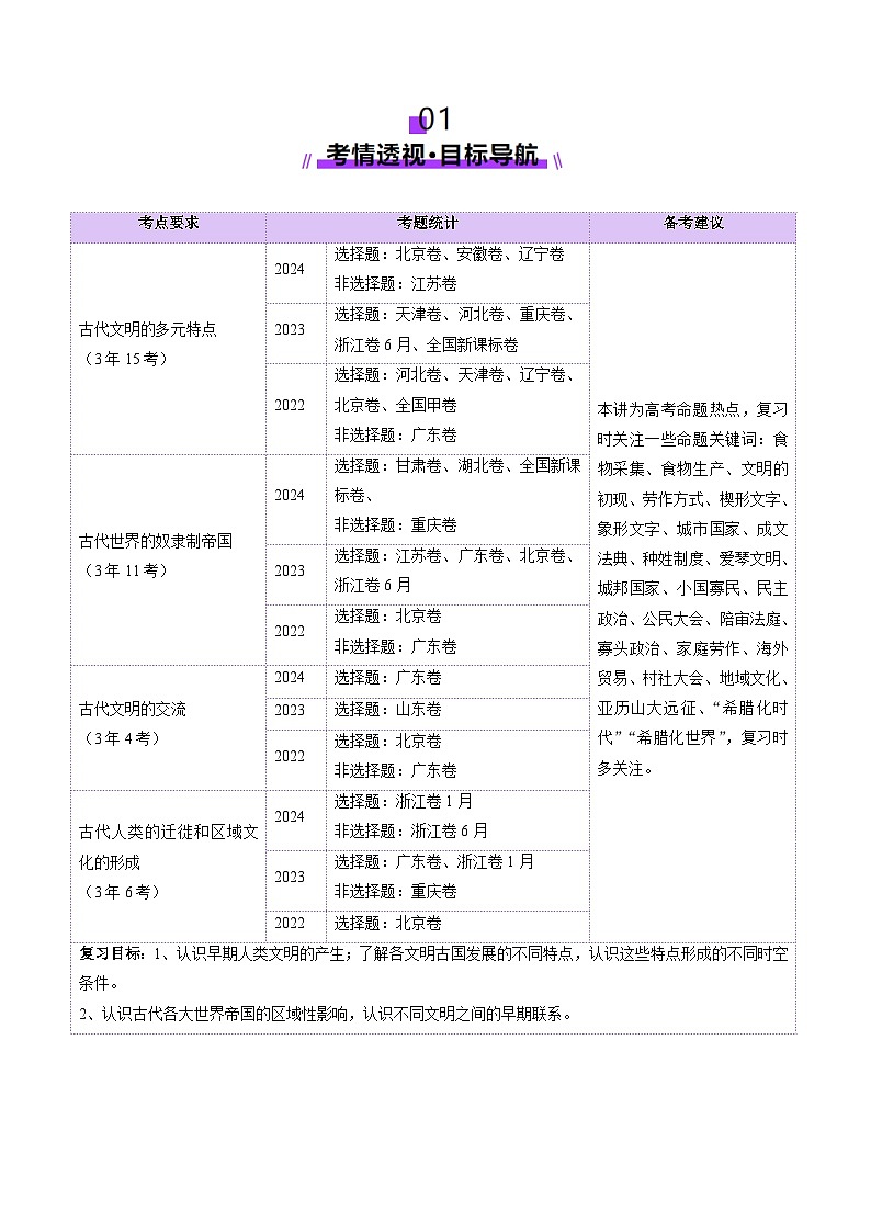 第21讲 古代文明的产生、扩展与交流（讲义）（原卷版）第2页