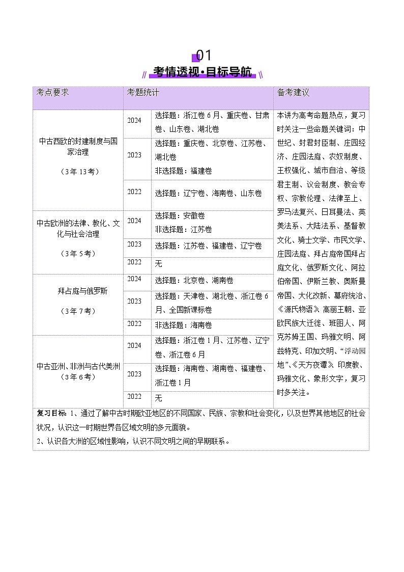 第22讲 中古时期的世界（讲义）（解析版）第2页