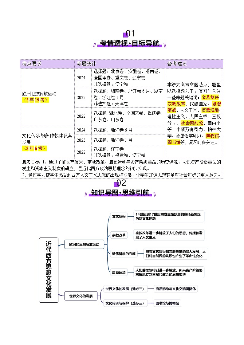 第24讲 近代西方思想文化发展（讲义）（原卷版）第2页