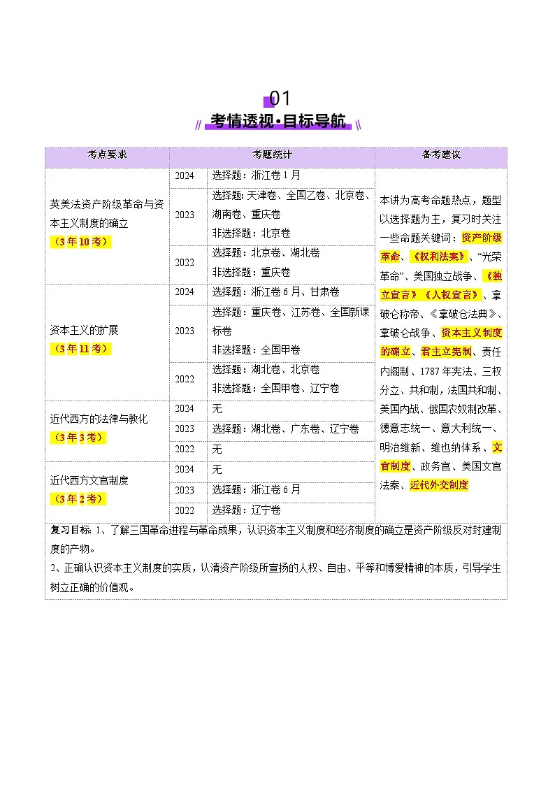 第25讲 资本主义制度的确立与扩展（讲义）（解析版）第2页