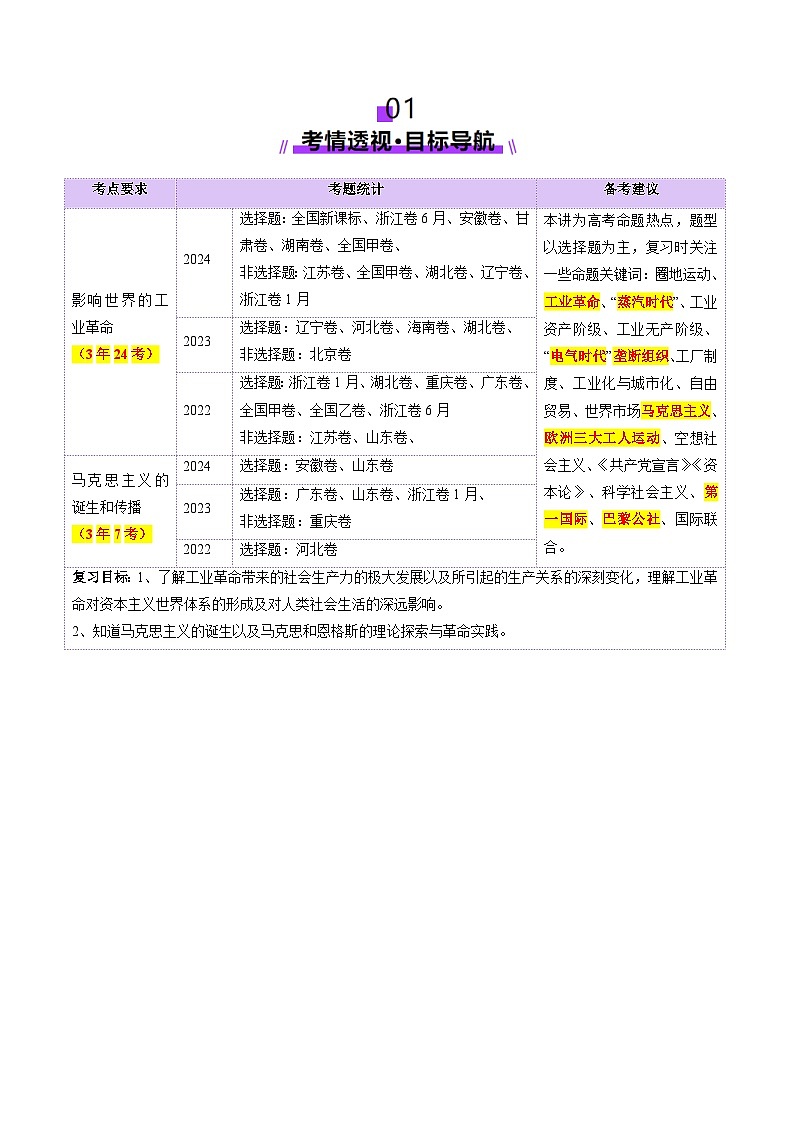 第26讲 工业革命与马克思主义的诞生（讲义）（原卷版）第2页