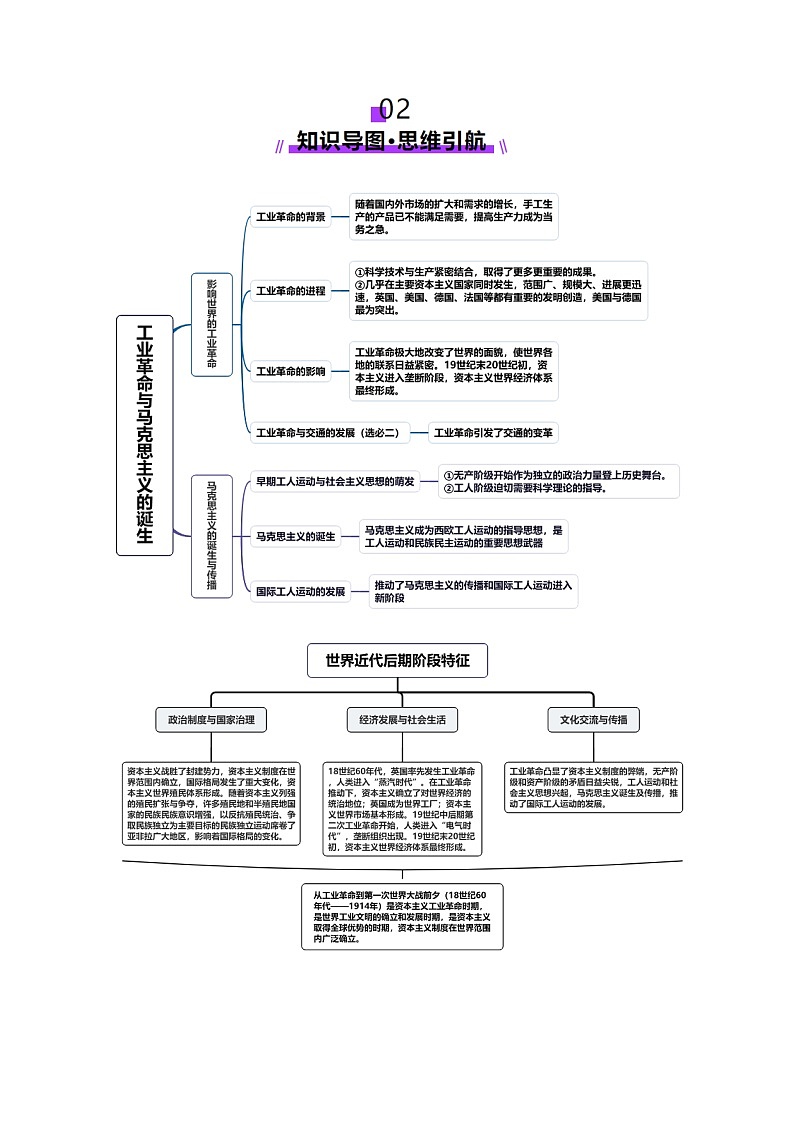 第26讲 工业革命与马克思主义的诞生（讲义）（原卷版）第3页