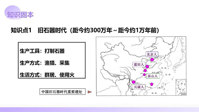 第01讲  中华文明的起源与早期国家（课件）-【讲练通透】2025年高考历史一轮复习课件（高考新教材）07