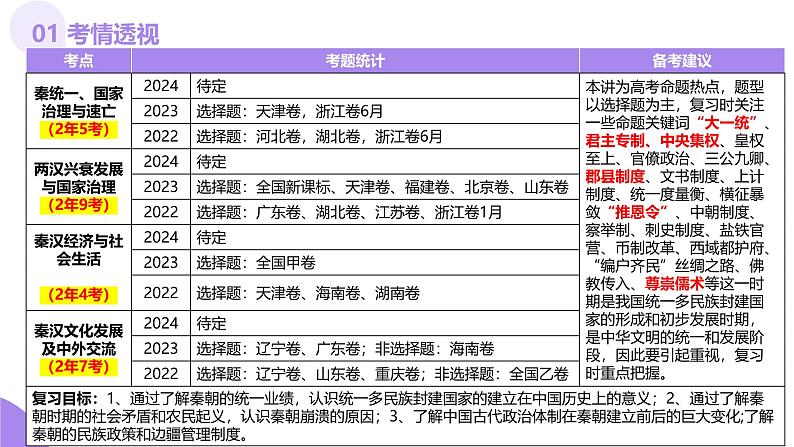 第03讲  秦汉统一多民族封建国家的建立与巩固（课件）-【讲练通透】2025年高考历史一轮复习课件（高考新教材）第4页