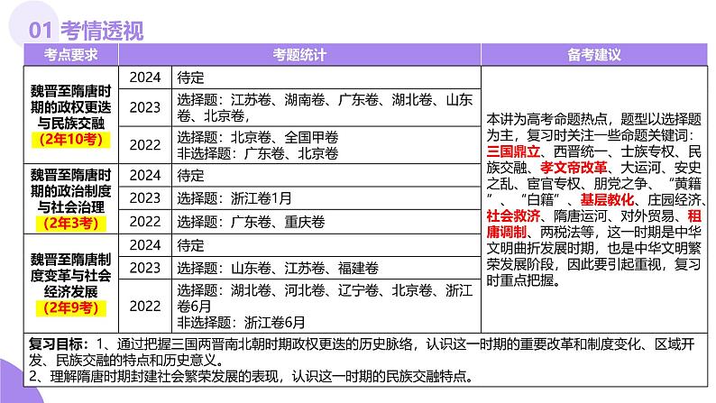 第04讲  三国至五代十国的政权更迭、民族交融、经济发展与社会治理（课件）-【讲练通透】2025年高考历史一轮复习课件（高考新教材）第4页