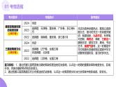 第05讲  三国至隋唐的制度创新与文化发展（课件）-【讲练通透】2025年高考历史一轮复习课件（高考新教材）