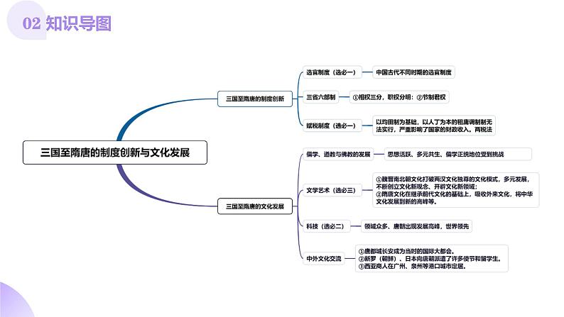 第05讲  三国至隋唐的制度创新与文化发展（课件）-【讲练通透】2025年高考历史一轮复习课件（高考新教材）05