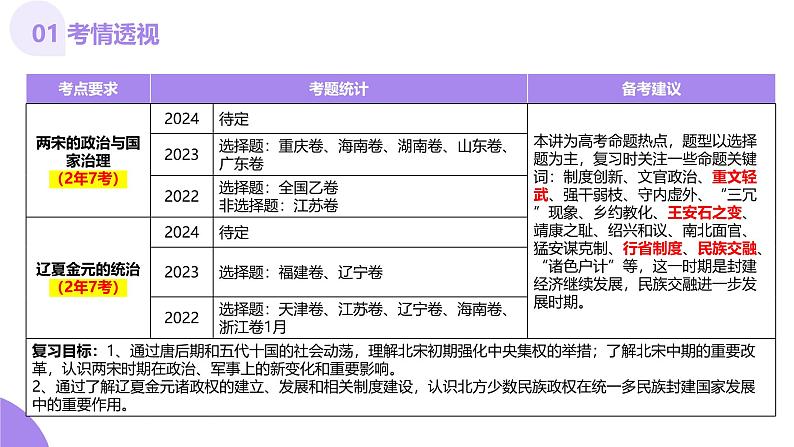 第06讲  两宋的政治和军事及辽夏金元的统治（课件）-【讲练通透】2025年高考历史一轮复习课件（高考新教材）第4页