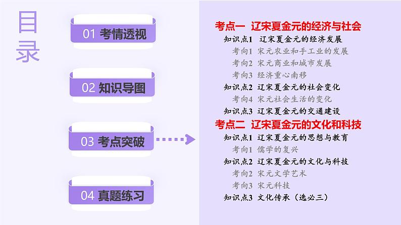 第07讲  辽宋夏金元的经济、社会和文化（课件）-【讲练通透】2025年高考历史一轮复习课件（高考新教材）03