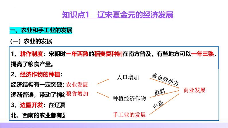 第07讲  辽宋夏金元的经济、社会和文化（课件）-【讲练通透】2025年高考历史一轮复习课件（高考新教材）07